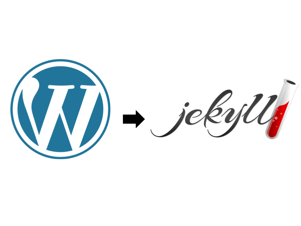 Wordpress to Jekyll