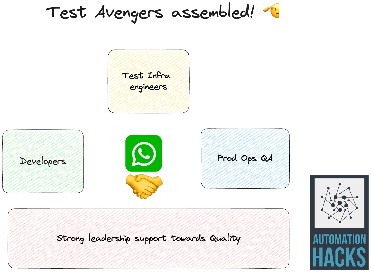Test avengers assembled