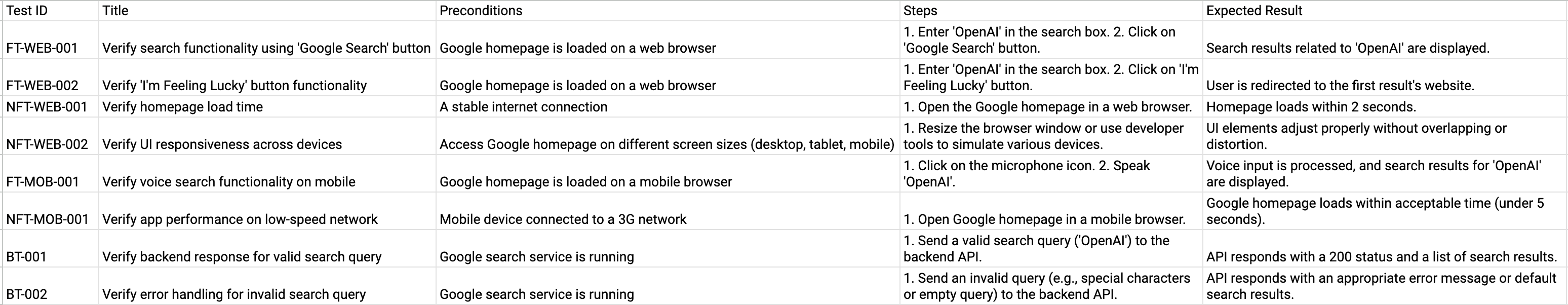 Example test cases generated by LLM