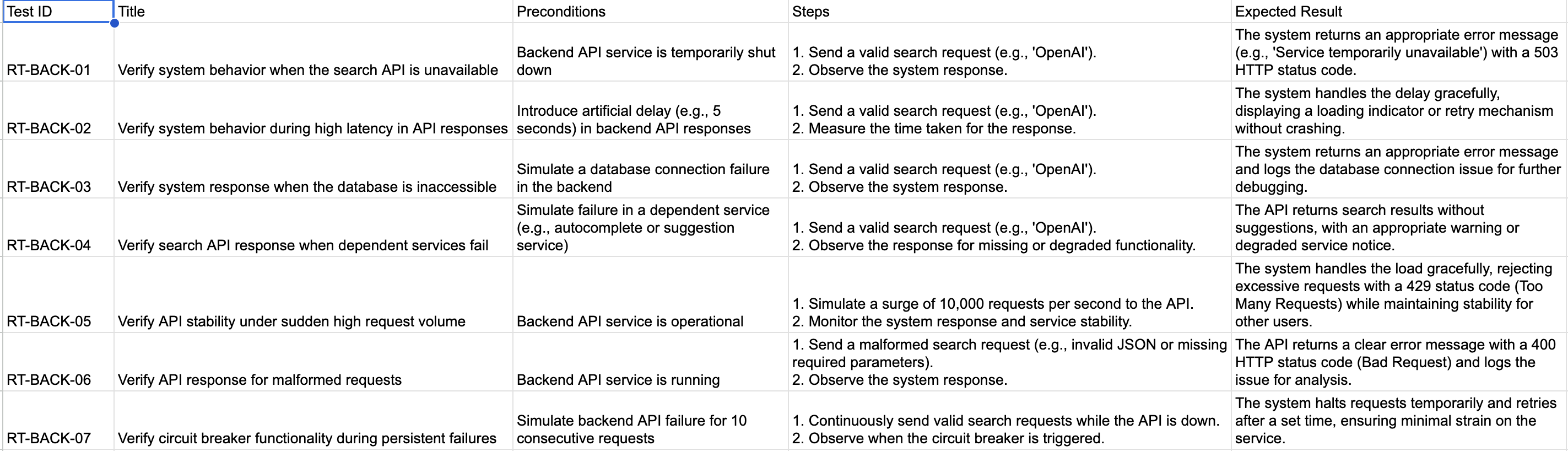 Resilience testing cases