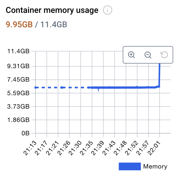 Docker memory usage